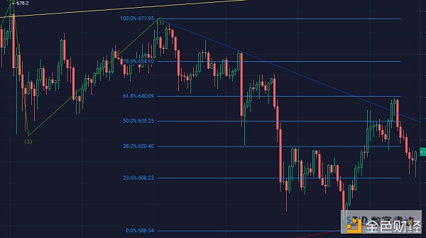 BTC24000刀附近再次受阻回落后市企稳后还能再创新高么？