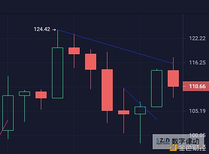 BTC24000刀附近再次受阻回落后市企稳后还能再创新高么？