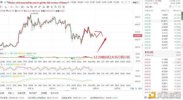 光阴论币《12.23以太坊情阐发与点位分享》