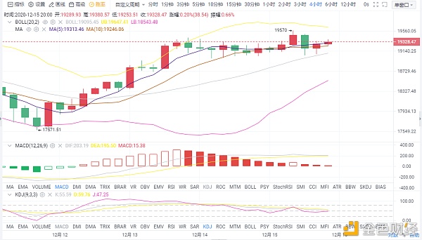 宋洲论币：BTC晚间哄骗方面