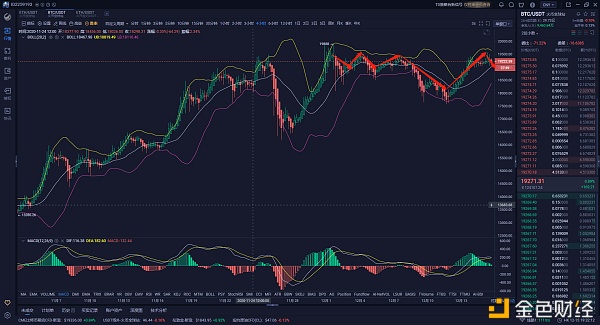 BTC晚上会破新高吗