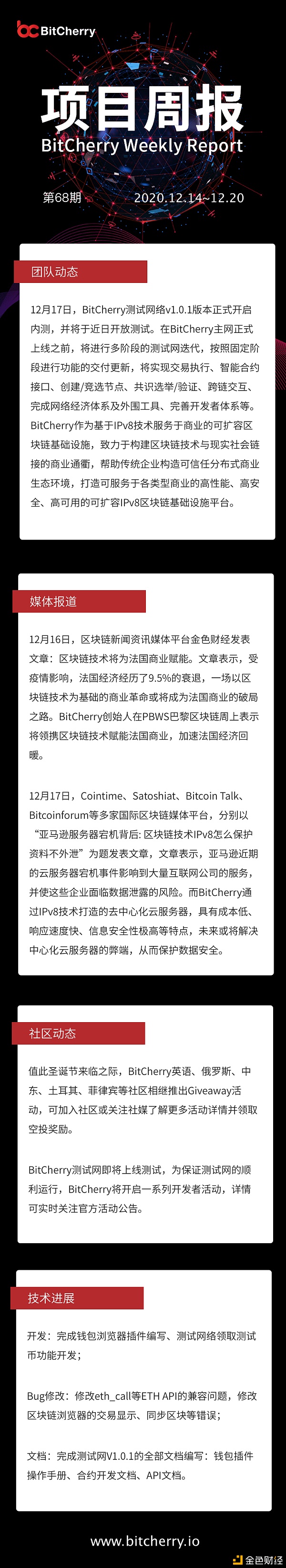 BitCherry技术但愿|第68期内容