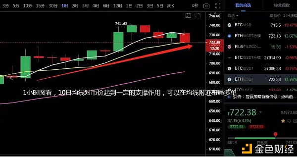 12.28晚间以太坊战略构造