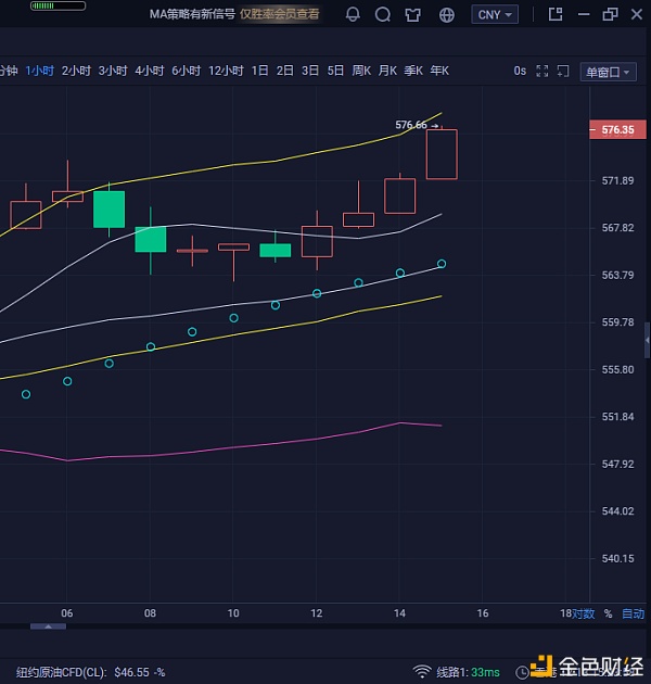 （王斯妮）12/13ETH/以太坊哄骗提倡