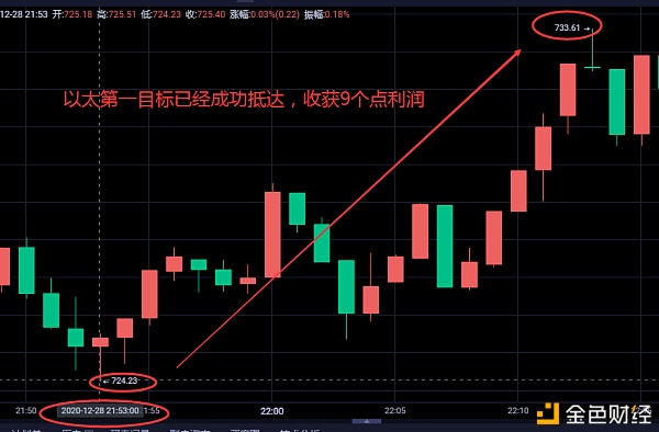 伊人评币12/28以太利润分享