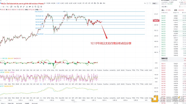 光阴论币《12.13午间以太坊行情阐发点位分享》
