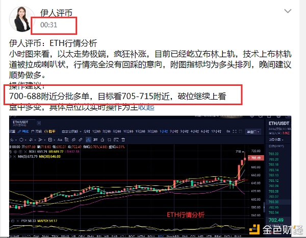 伊人评币12/28以太坊将近25个点的利润送给大师