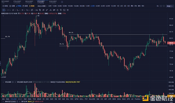 币耀Research12月15日行情阐发