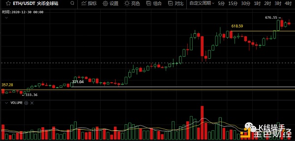 12月20日行情阐发：BSV什么时候发飙呢？