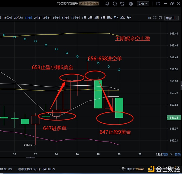 多空双双止盈出局你还在张望吗