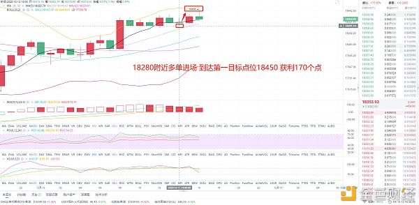 风云剖析币圈：12/12午间BTC多单构造精准命中获利170个点位