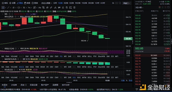 掌控币圈风云12/12ETH行情阐发和走势