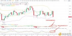 12--20ETH以太坊早间行情阐明