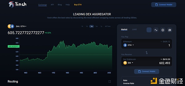 即将发币的1inch能否为市场带来新一波热度