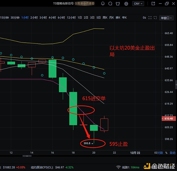 20美金的收益别人赚的盆满钵满你还在观望吗