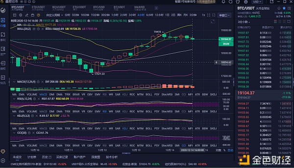 鑫哥论币1214BTC晚间行情阐发与战略