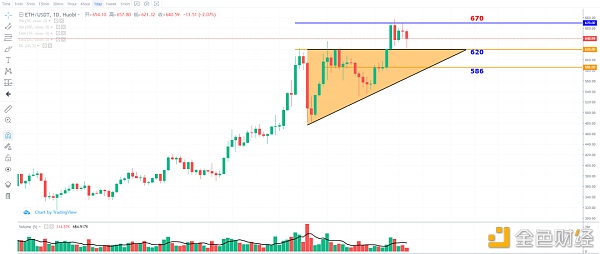 BTC有没有或许回到2万美元\比特大陆疑似早已卖掉大部分BCH