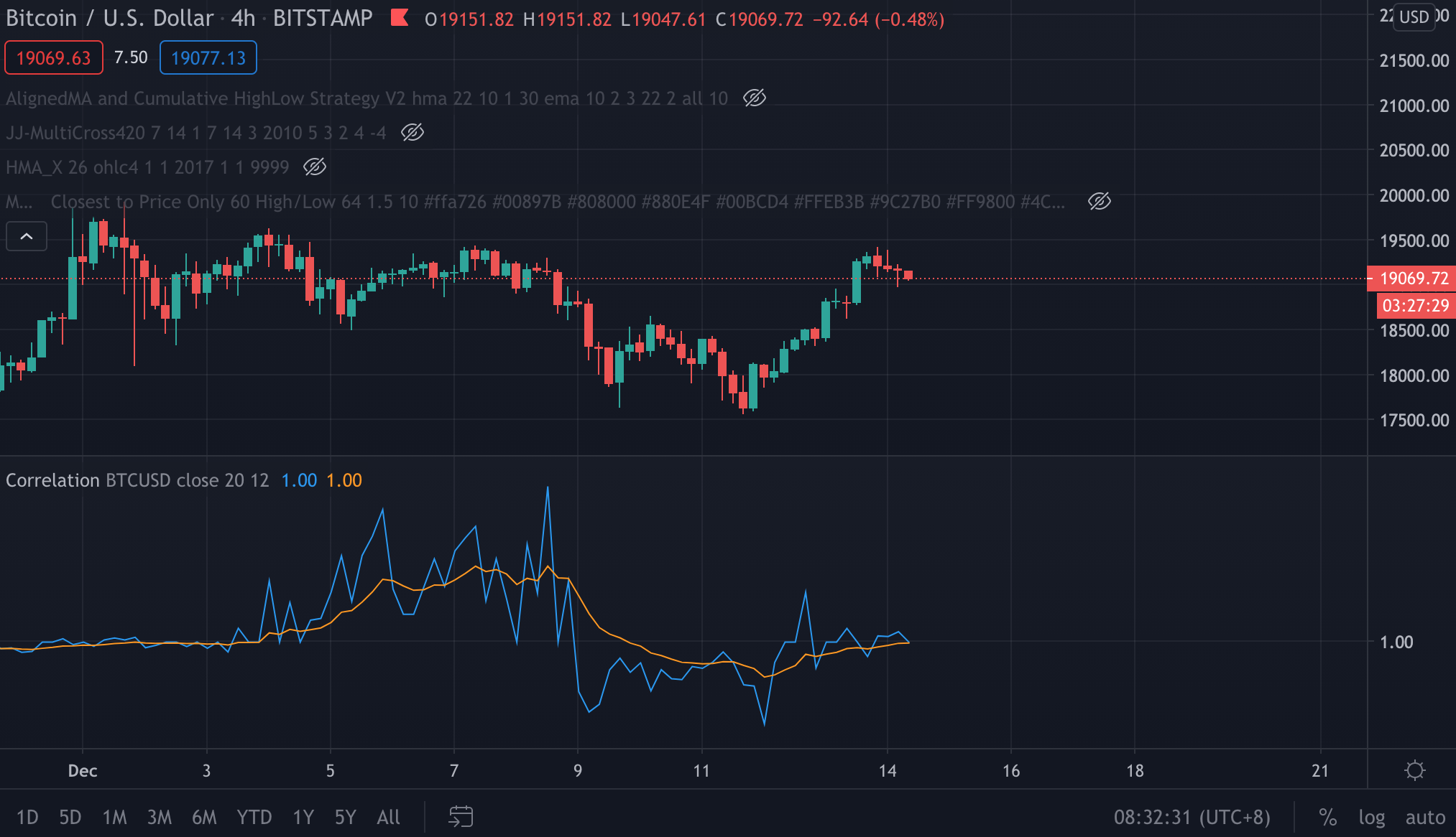 Pine语言入门（十六）将源输入典型添加到TradingView Pine脚本