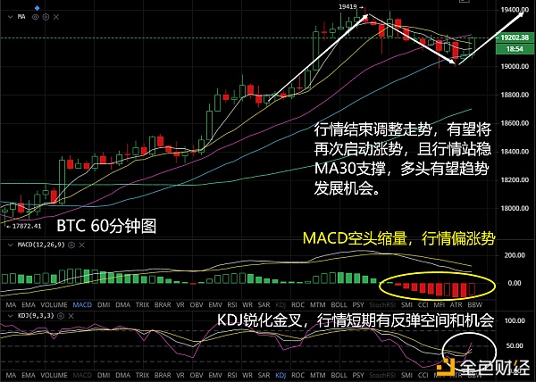 币圈宇飞：12.14大饼以太的早间阐发以及哄骗提倡