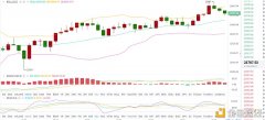 思成论币：12.21BTC行情阐明及操纵发起