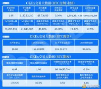 OKEx｜生意业务大数据1221