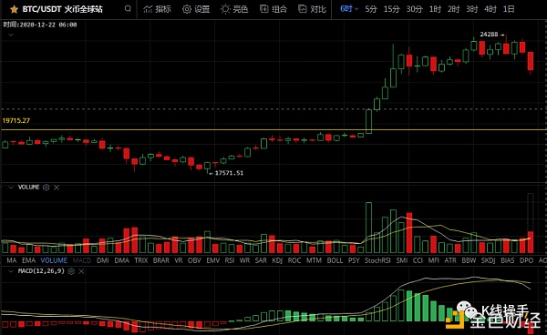 12月21日行情阐发：等候企稳