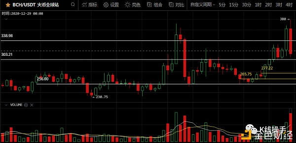 12月21日行情阐发：等候企稳