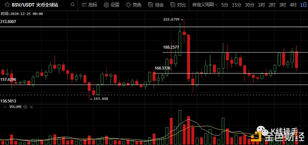 12月21日行情阐发：等候企稳