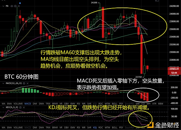 空头抨击币价瀑布启动跌势趋势