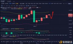 币圈行情计策师：12.21比特币午间行情阐明以及操纵计