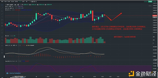 硬币哥解币：12.21早间大饼哄骗提倡反弹空为主回撤多单为辅