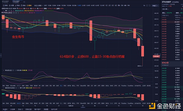 金生有币：晚间现价单入场点位、