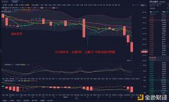 金生有币：晚间现价单入场点位、