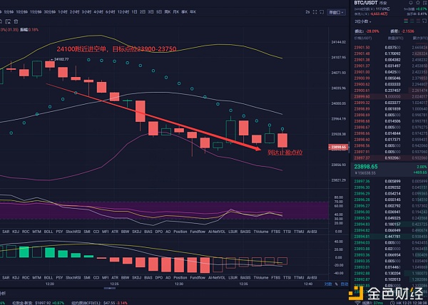 至诚论币BTC/比特币12/21午间战略止盈提醒轻轻松松吃200多个点