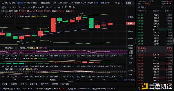 12/27早间行情阐发