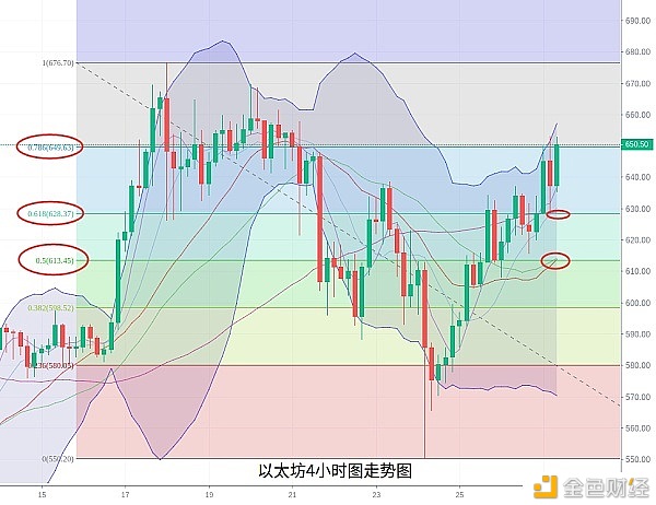 BTC、ETH--12.27行情阐发