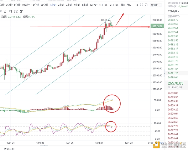 雄哲说币：12.27BTC行情阐发战略提倡