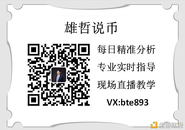 雄哲说币：12.27BTC行情阐发战略提倡