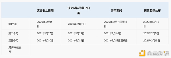 FIL:Slingshot参赛者们冲破了1PB里程碑