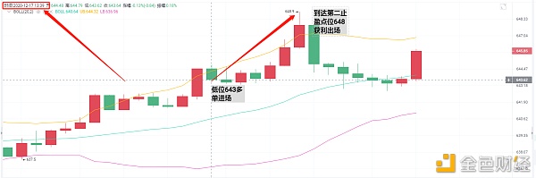 亮亮说币：12.17ETH午后完美止盈通知.