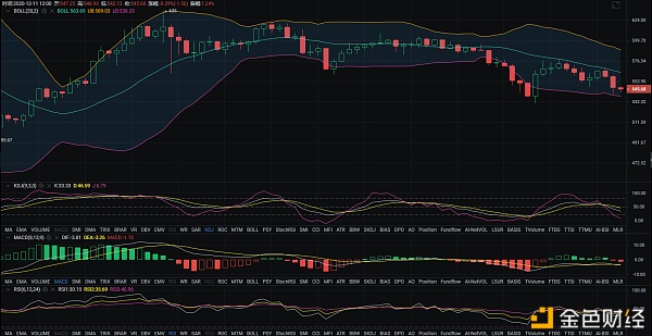 张氏说币：12.11ETH行情阐发及哄骗提倡