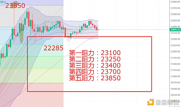 币圈炒盘侠：未到年后行情依持低吸升势而上暂持高抛低吸