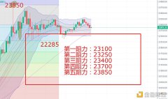 币圈炒盘侠：未到年后行情依持低吸升势而上暂持高