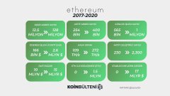 以太坊的这个偏向高出了2017年的牛市