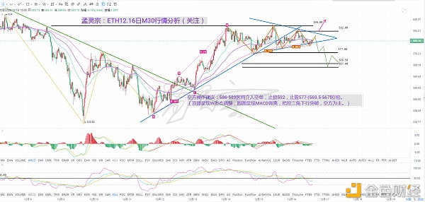 孟灵宗：ETH12.16日M30行情阐发预估走向