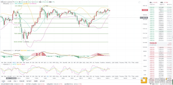 12.16BTC午间行情阐发：