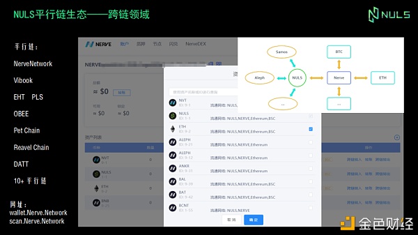 NULS连络倡导人冉小波之Coinvoice《洞见2021》分享回顾