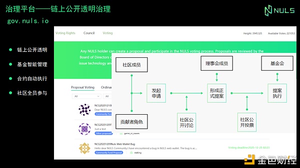 NULS连络倡导人冉小波之Coinvoice《洞见2021》分享回顾