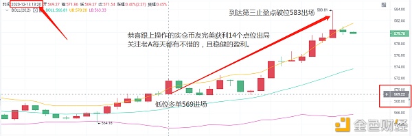 老A言币：12/13ETH午后实时通知恭喜实仓币友强势止盈14个点位离场