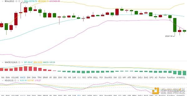 思成论币：12.20BTC行情阐发及哄骗提倡